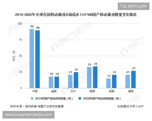 分析K8亚游国际市场中的竞争格局与主要玩家，为游戏开发商提供市场进入的实用建议